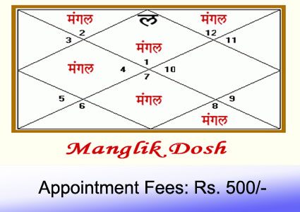 Manglik-Dosh